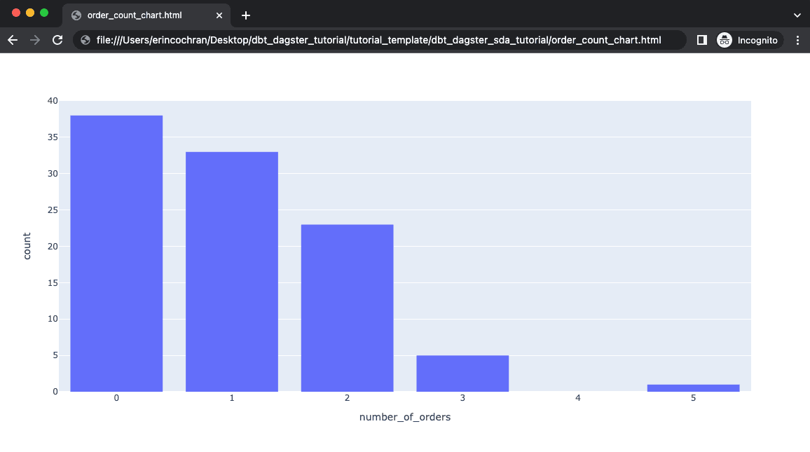 plotly chart asset displayed in Chrome